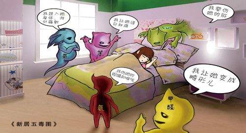 了解室內環境空氣污染檢測標準對你的健康有幫助 了解室內環境空氣污染檢測標準對你的健康有幫助