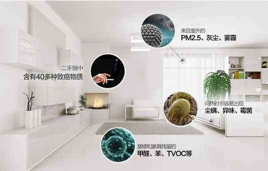 常見的室內(nèi)環(huán)境污染有哪些? 常見的室內(nèi)環(huán)境污染有哪些?