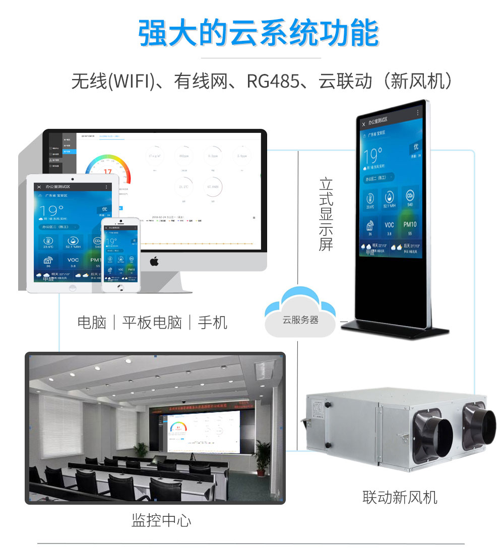 重視室內(nèi)環(huán)境污染，室內(nèi)環(huán)境監(jiān)測(cè)系統(tǒng)設(shè)備讓您認(rèn)識(shí)有哪些污染