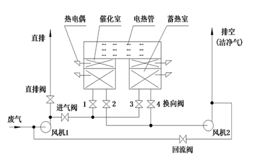 【環境監測科普】VOCs治理技術在制藥行業中的應用-(下) 【環境監測科普】VOCs治理技術在制藥行業中的應用-(下)