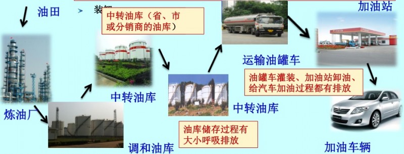 【環境監測】石化行業VOCs治理的范圍