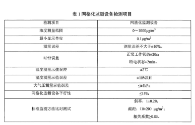 環保部辦公廳印發《關于大氣網格化監測點位布設技術指南等四項技術指南(試行)》 環保部辦公廳印發《關于大氣網格化監測點位布設技術指南等四項技術指南(試行)》