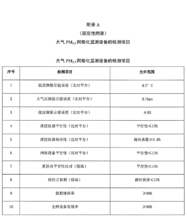 環保部辦公廳印發《關于大氣網格化監測點位布設技術指南等四項技術指南(試行)》 環保部辦公廳印發《關于大氣網格化監測點位布設技術指南等四項技術指南(試行)》