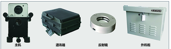 水平式機動車尾氣排放遙感監測系統
