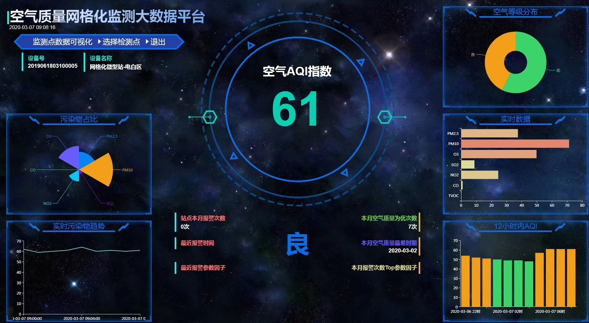 網(wǎng)格化大氣監(jiān)測系統(tǒng)云平臺 微型空氣站系統(tǒng) 空氣質(zhì)量監(jiān)測系統(tǒng)平臺