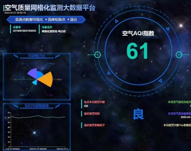 智慧環(huán)保云平臺(tái)系統(tǒng)