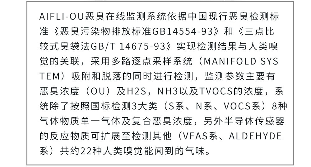 惡臭在線監測設備