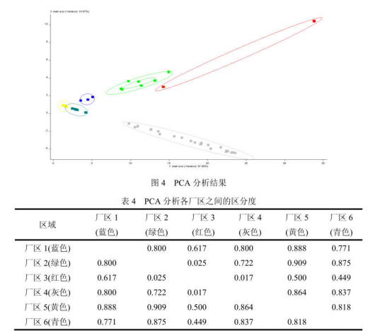 工業(yè)園區(qū)周邊環(huán)境空氣惡臭氣體污染電子鼻檢測(cè)/監(jiān)測(cè) 工業(yè)園區(qū)周邊環(huán)境空氣惡臭氣體污染電子鼻檢測(cè)/監(jiān)測(cè)