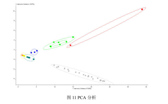工業(yè)園區(qū)周邊環(huán)境空氣惡臭氣體污染電子鼻檢測(cè)/監(jiān)測(cè) 工業(yè)園區(qū)周邊環(huán)境空氣惡臭氣體污染電子鼻檢測(cè)/監(jiān)測(cè)