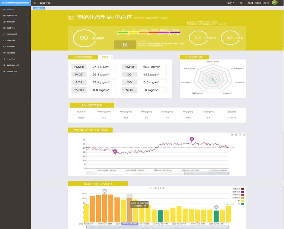 空氣質(zhì)量網(wǎng)格化監(jiān)控監(jiān)測(cè)系統(tǒng)云平臺(tái)