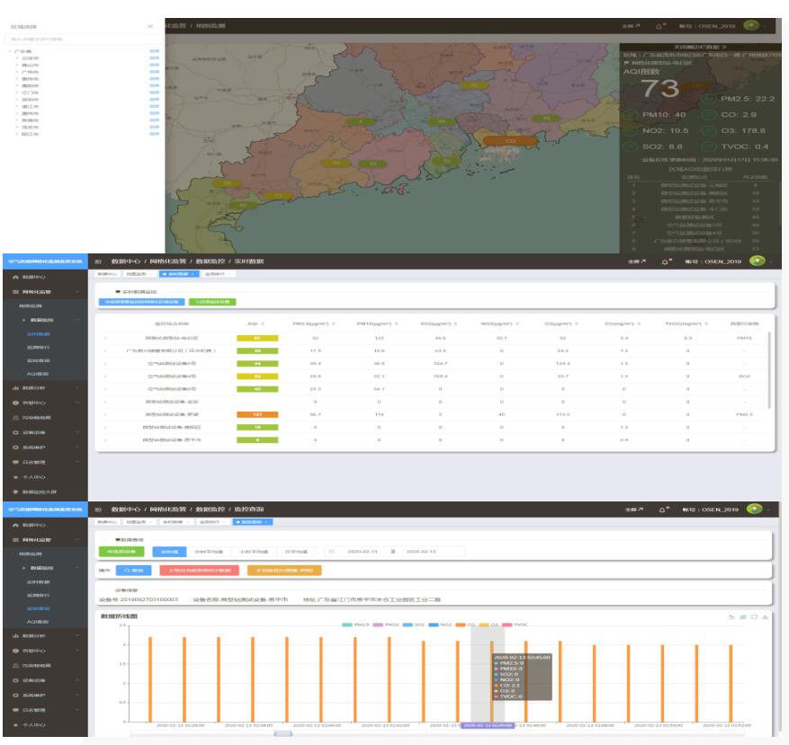 空氣質(zhì)量網(wǎng)格化監(jiān)控監(jiān)測(cè)系統(tǒng)云平臺(tái)