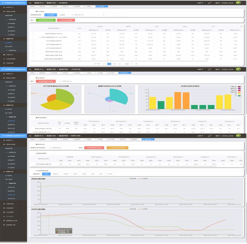 空氣質(zhì)量網(wǎng)格化監(jiān)控監(jiān)測(cè)系統(tǒng)云平臺(tái)