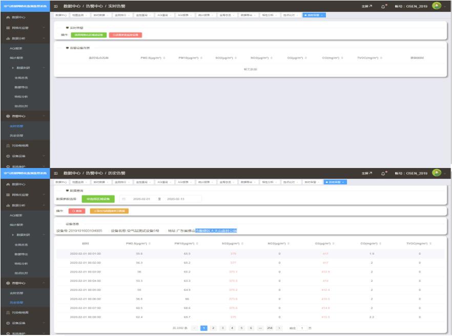 空氣質(zhì)量網(wǎng)格化監(jiān)控監(jiān)測(cè)系統(tǒng)云平臺(tái)