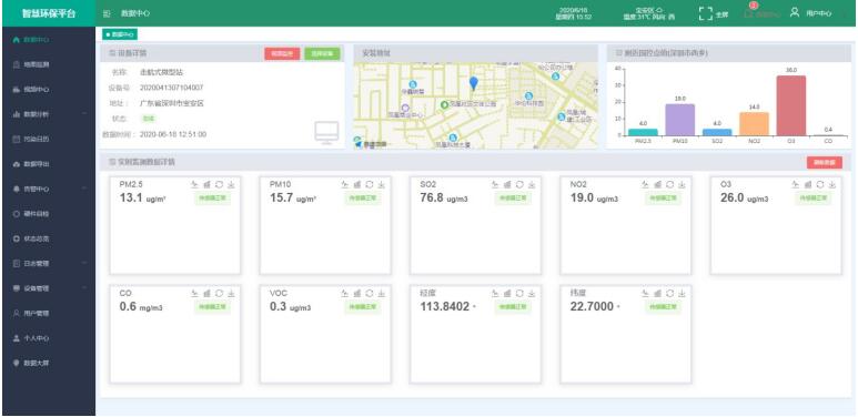 可移動式環境監測設備|空氣質量監測系統設備|大氣環境污染監測系統 可移動式環境監測設備|空氣質量監測系統設備|大氣環境污染監測系統