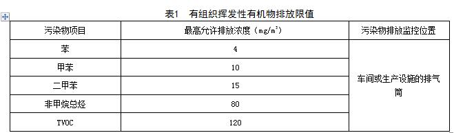 江西:《VOCs揮發性有機物排放標準 第2部分:有機化工行業》 江西:《VOCs揮發性有機物排放標準 第2部分:有機化工行業》