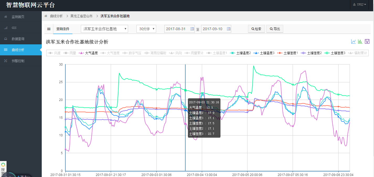 智慧農田農林4情監測預警系統