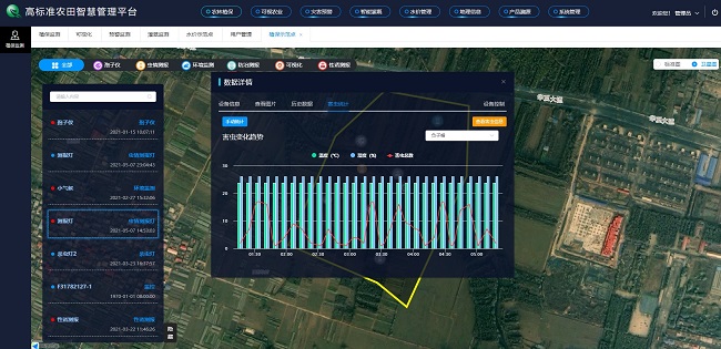 高標準農(nóng)業(yè)農(nóng)田建設(shè)綜合解決方案 高標準農(nóng)業(yè)農(nóng)田建設(shè)綜合解決方案