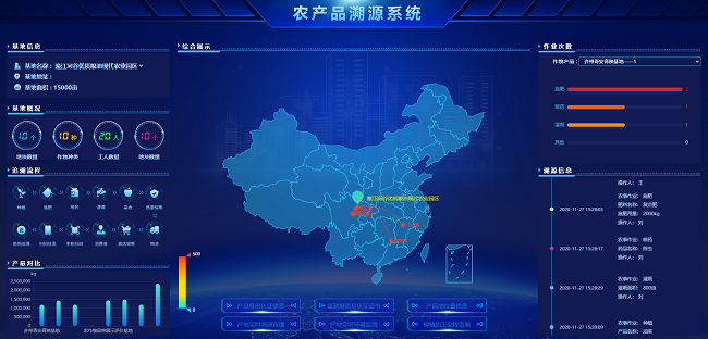 高標準農(nóng)業(yè)農(nóng)田建設(shè)綜合解決方案 高標準農(nóng)業(yè)農(nóng)田建設(shè)綜合解決方案