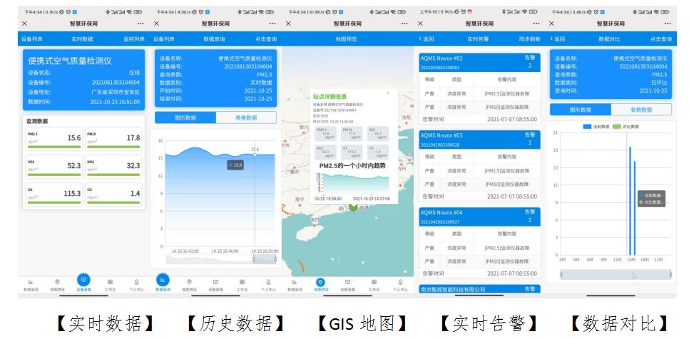 可移動(dòng)式環(huán)境監(jiān)測系統(tǒng)設(shè)備產(chǎn)品方案 可移動(dòng)式環(huán)境監(jiān)測系統(tǒng)設(shè)備產(chǎn)品方案