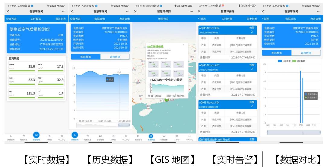車載式環(huán)境監(jiān)測系統(tǒng)設(shè)備產(chǎn)品方案 車載式環(huán)境監(jiān)測系統(tǒng)設(shè)備產(chǎn)品方案