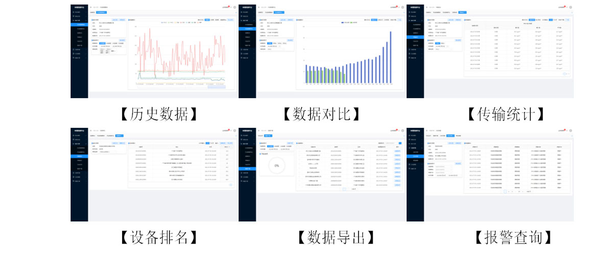 便攜式綜合環(huán)境檢測儀器