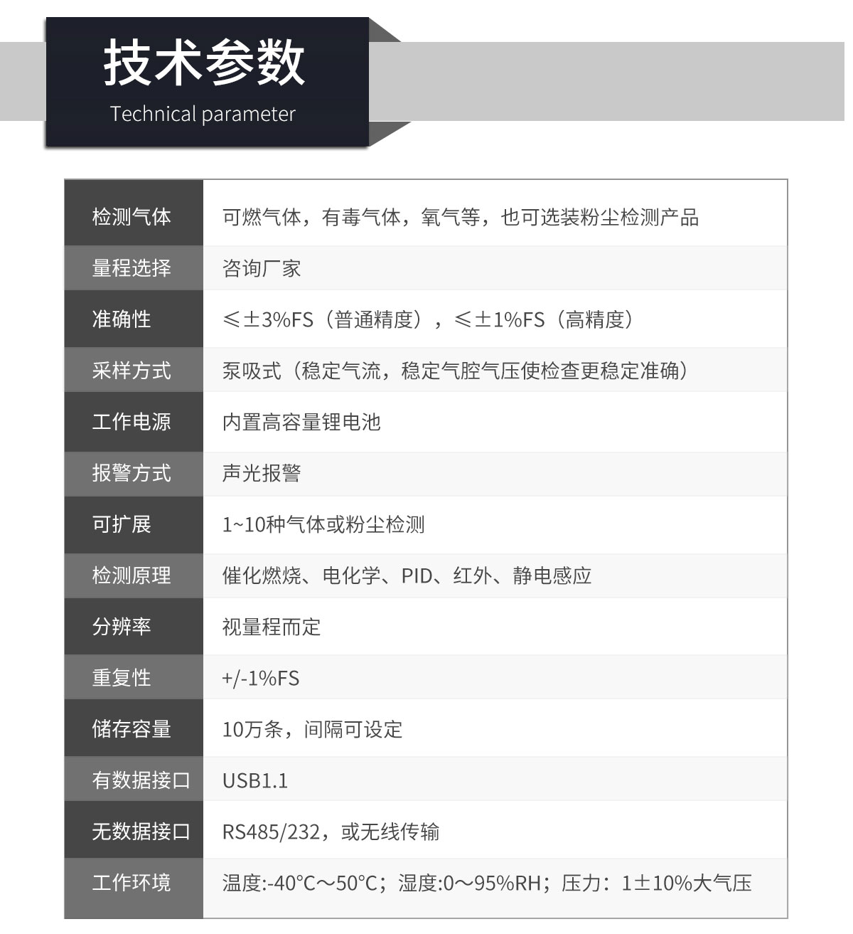 便攜式綜合環(huán)境檢測儀器