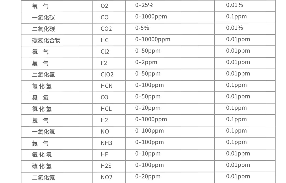便攜式綜合環(huán)境檢測儀器