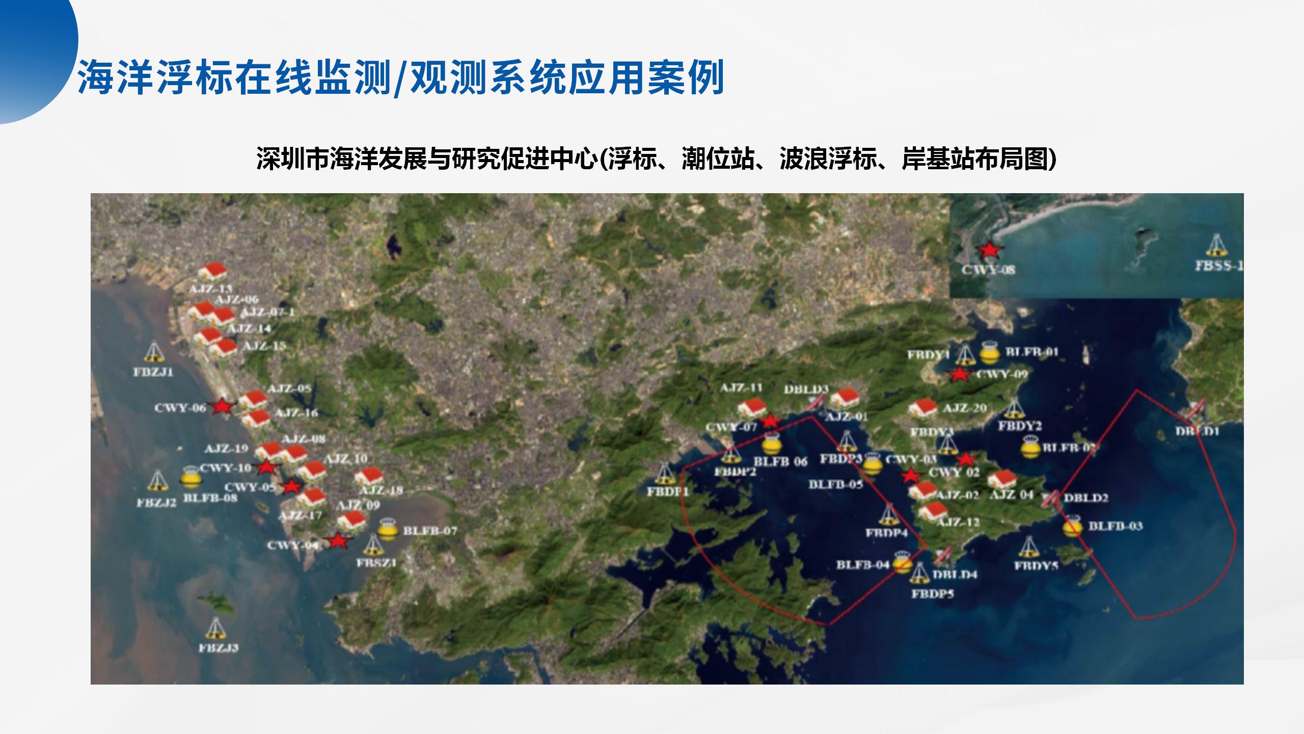 海洋立體監測產品系列解決方案